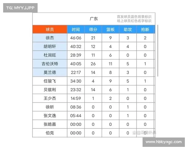 cba赛事战况-cba赛事情况